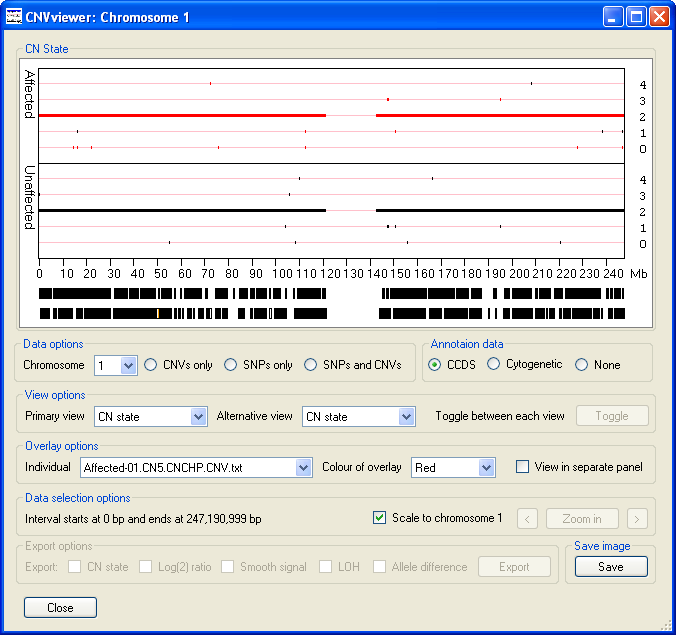 Figure 3 A