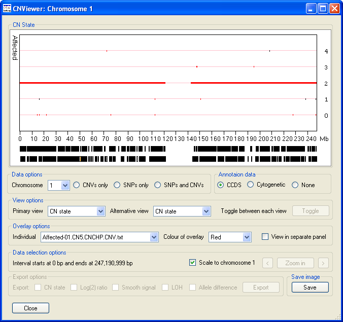 Figure 3 B