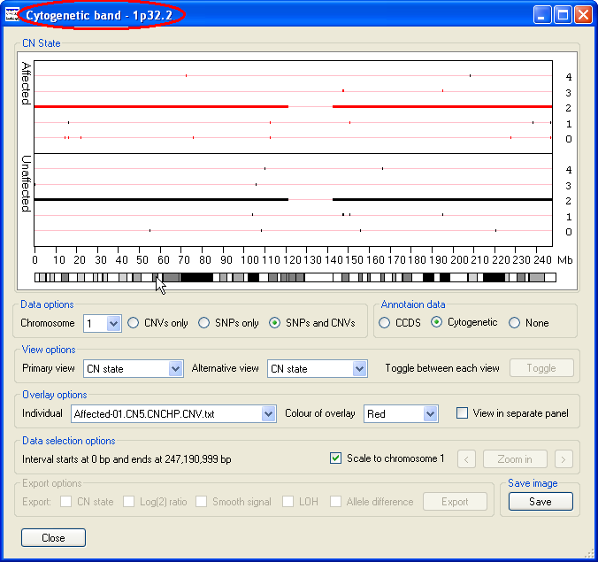 Figure 3 C