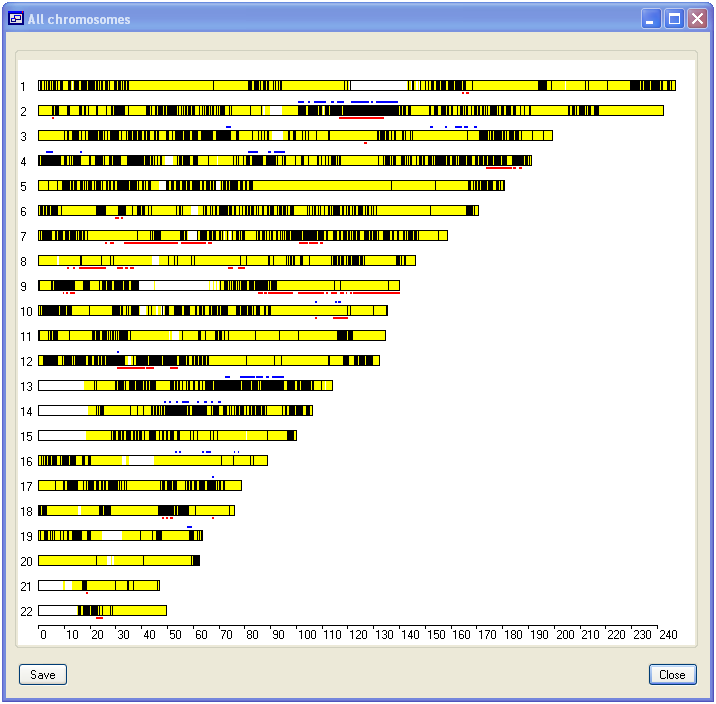 IBDelphi showing regions of IBD across the autosomal genome