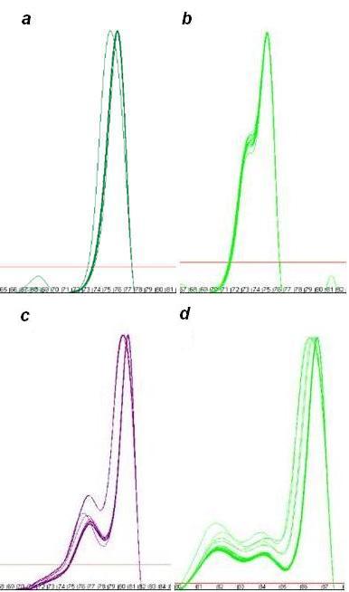 Figure 7a-d