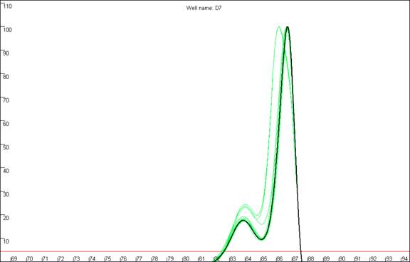 Figure 11a