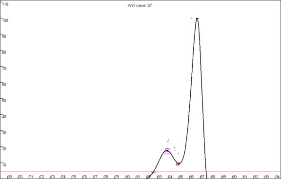 Figure 11b