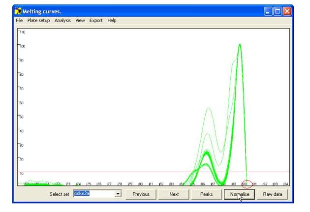 MeltingCurves shows the rate of change of fluorescence against temperature