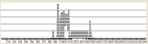 Figure 9a