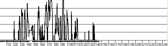 Figure 13b