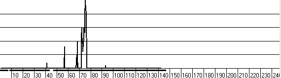 Figure 13d